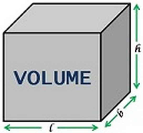 МЦНМО объемы. Volume and Loudness difference. Volume table