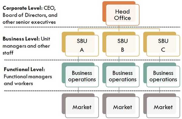 Ceo lvl 2 как получить