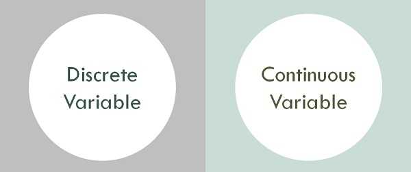 Continuous variable. Discrete or Continuous variable difference.