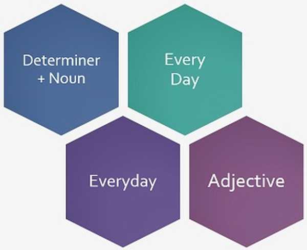 Every day use. Every Day и everyday разница. Everyday everyday разница. The differents between everyday and every Day. Everyday vs occasional.