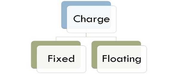 Fixed charge and Floating charge. Fixed and Floating charge. Floating charge это.