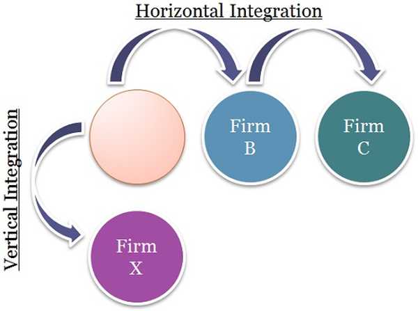 Форматы интеграции