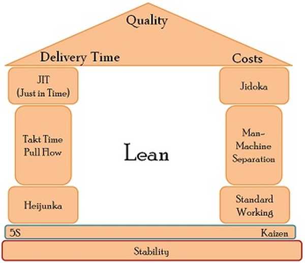 Lean je. Lean je семья. Jidoka examples.