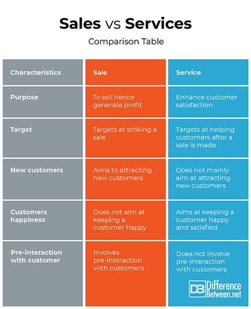 Compare vs